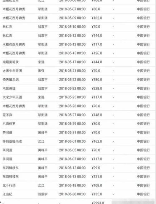 到处逛的娱乐圈吃瓜人是谁,揭秘娱乐圈幕后风云