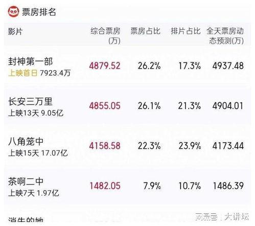 封神吃瓜娱乐新闻,娱乐圈吃瓜群众热议幕后故事