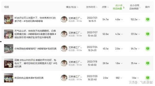 娱乐吃瓜酱类似账号,吃瓜酱带你探秘明星生活点滴